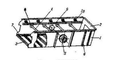 如何從結(jié)構(gòu)本身保證振動(dòng)篩篩箱的剛度呢?